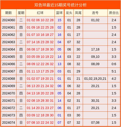 澳門(mén)碼近15期，澳門(mén)近15期開(kāi)獎(jiǎng)號(hào)碼匯總