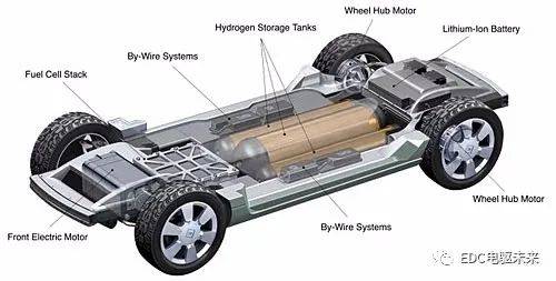 新能源電動(dòng)車布局圖紙，新能源電動(dòng)車布局圖紙?jiān)斀? title=