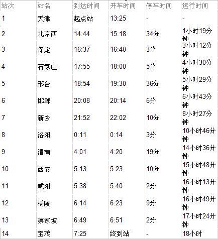 k168次列車時(shí)刻表最新，K168次列車最新時(shí)刻表大全