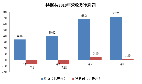 華新能源收入，華新能源收入概覽