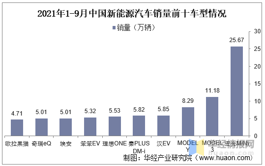 華新能源收入，華新能源收入概覽