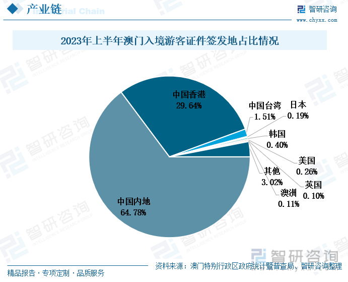 澳門碼出號綜合走勢圖2023，澳門碼出號綜合走勢圖分析（違法犯罪問題警示）