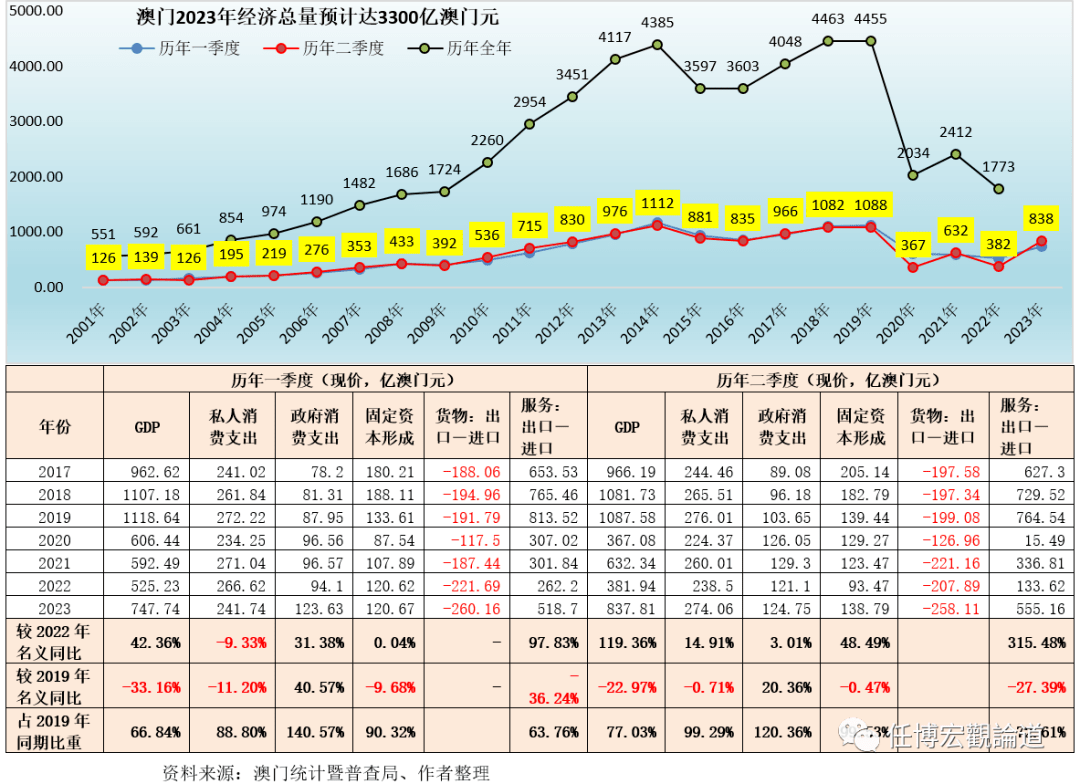 澳門碼出號綜合走勢圖2023，澳門碼出號綜合走勢圖分析（違法犯罪問題警示）