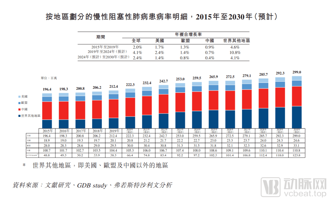 云南省慢阻肺最新通報(bào)，現(xiàn)狀、挑戰(zhàn)與應(yīng)對(duì)策略，云南省慢阻肺現(xiàn)狀、挑戰(zhàn)及應(yīng)對(duì)策略最新通報(bào)