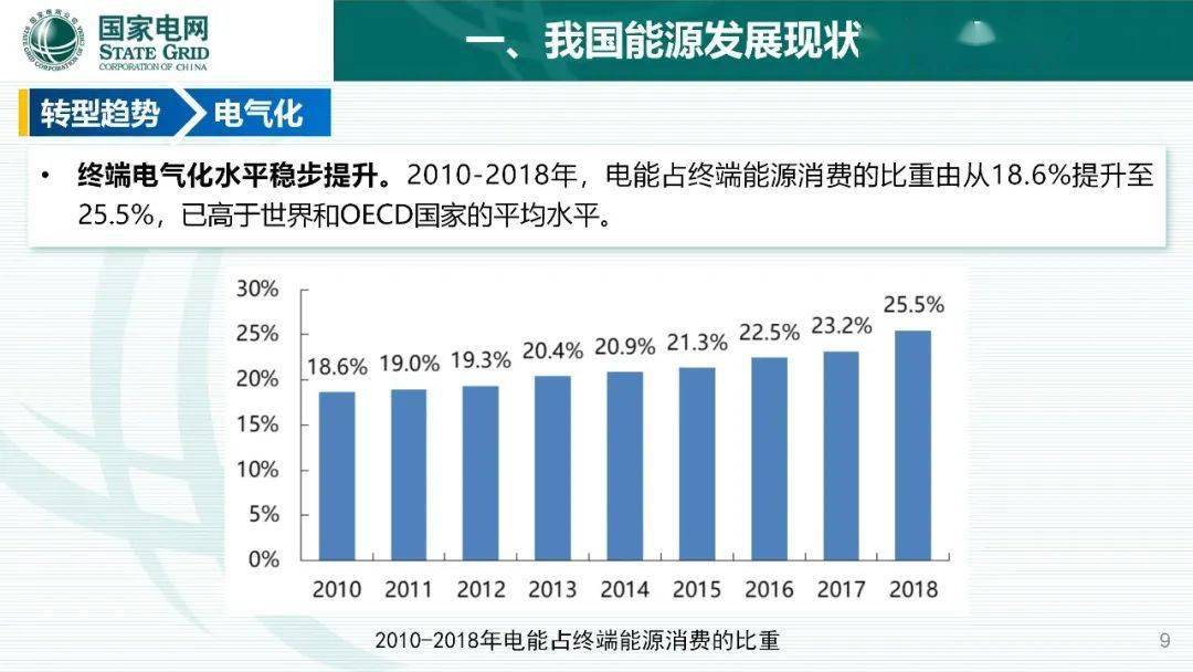 22017新能源，新能源發(fā)展趨勢與展望，聚焦未來能源轉(zhuǎn)型的機(jī)遇與挑戰(zhàn) 2021年展望