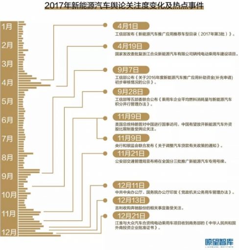 22017新能源，新能源發(fā)展趨勢(shì)與展望，聚焦未來(lái)能源轉(zhuǎn)型的機(jī)遇與挑戰(zhàn) 2021年展望