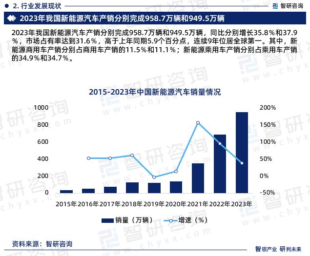 2024年新能源發(fā)展趨勢與市場前景解析，2024年新能源市場趨勢洞察與前景展望