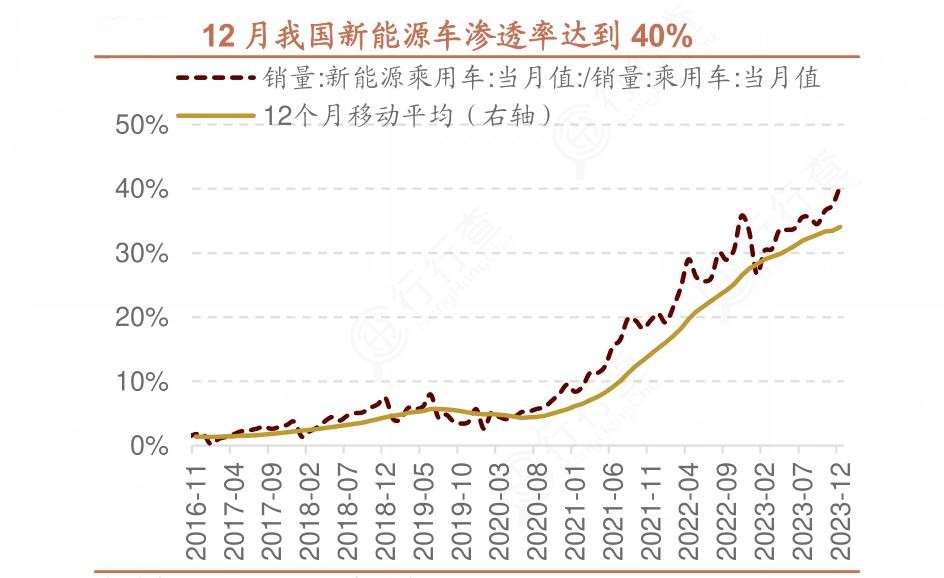 2024年新能源發(fā)展趨勢與市場前景解析，2024年新能源市場趨勢洞察與前景展望