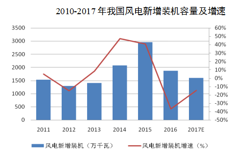 2024年新能源發(fā)展趨勢與市場前景解析，2024年新能源市場趨勢洞察與前景展望