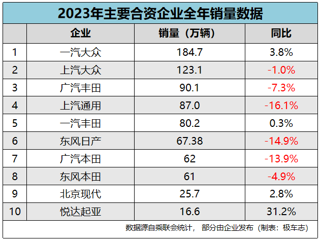 新能源汽車底價一覽表圖，新能源汽車底價概覽圖表