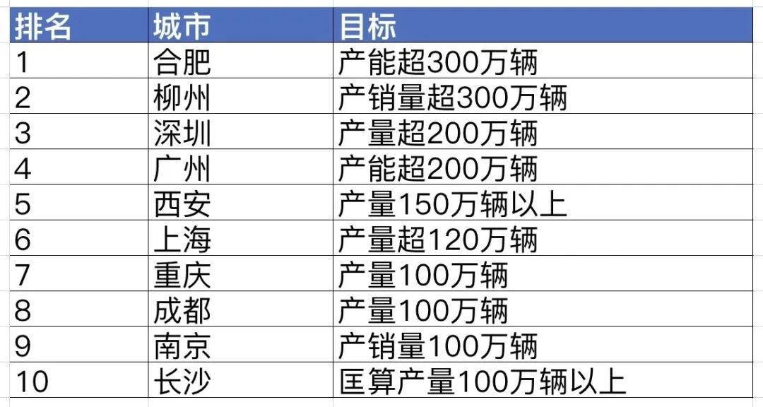 新能源汽車底價一覽表圖，新能源汽車底價概覽圖表