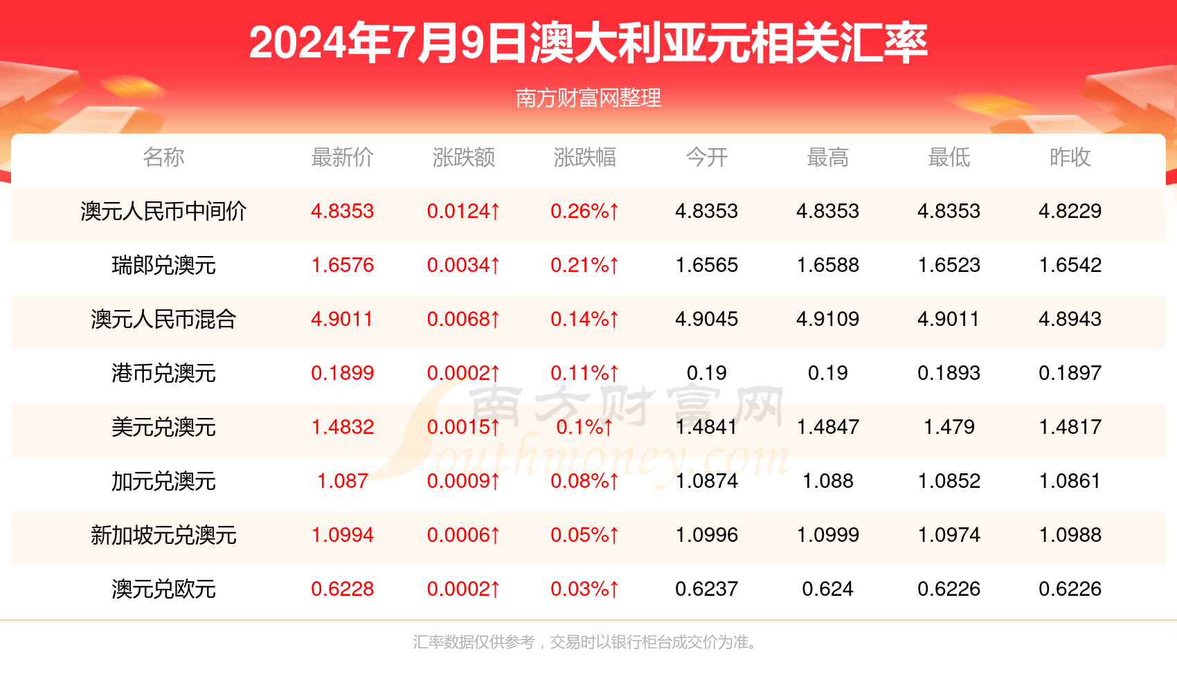 2024年新澳開(kāi)獎(jiǎng)結(jié)果公布表，2024年新澳開(kāi)獎(jiǎng)結(jié)果一覽表