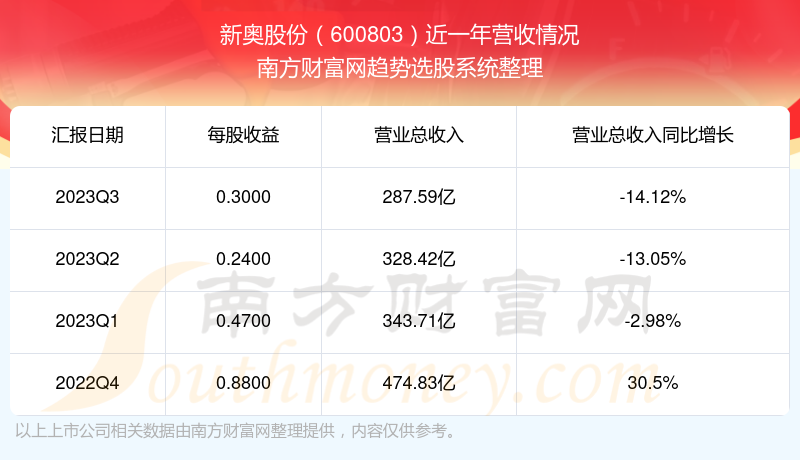 新奧歷史開獎最新結(jié)果,新奧歷史開獎最新結(jié)果查，新奧歷史開獎最新結(jié)果查詢