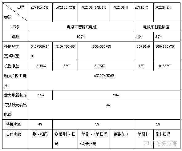 新能源充電樁走線裸露問題解析及安全防護措施，新能源充電樁安全隱患解析與防護策略