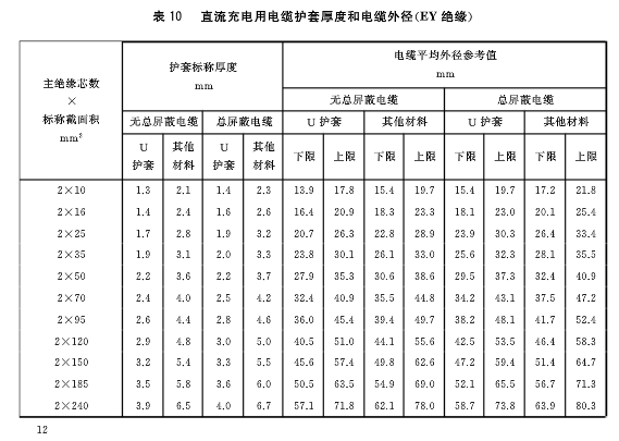 新能源電纜國(guó)標(biāo)規(guī)格，新能源電纜國(guó)家標(biāo)準(zhǔn)規(guī)格解析