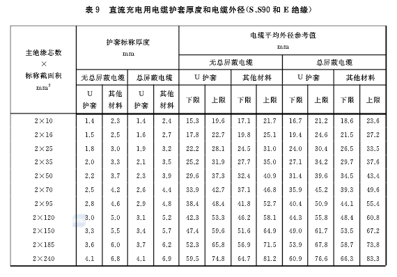 新能源電纜國(guó)標(biāo)規(guī)格，新能源電纜國(guó)家標(biāo)準(zhǔn)規(guī)格解析