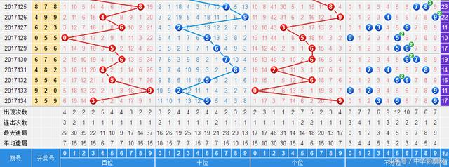 澳門彩五行走勢，澳門彩五行走勢分析