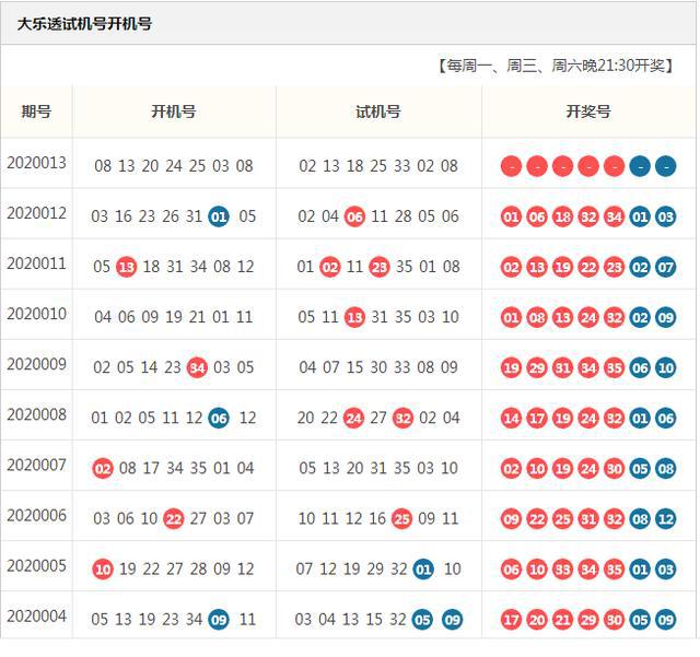 澳門294期開什么生肖號，澳門第294期生肖號碼揭曉