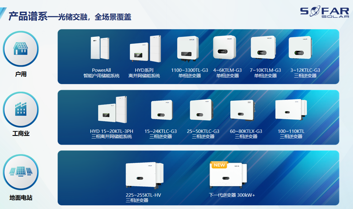 首航新能源400電話，首航新能源400服務(wù)熱線