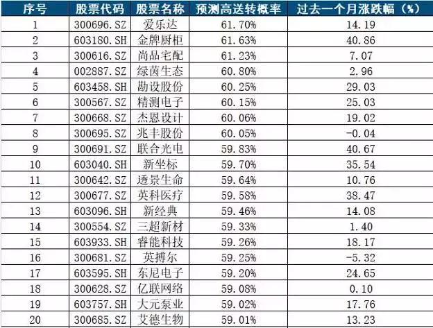 澳門一碼一碼100準(zhǔn)確333期，澳門一碼一碼預(yù)測(cè)與犯罪問題探討