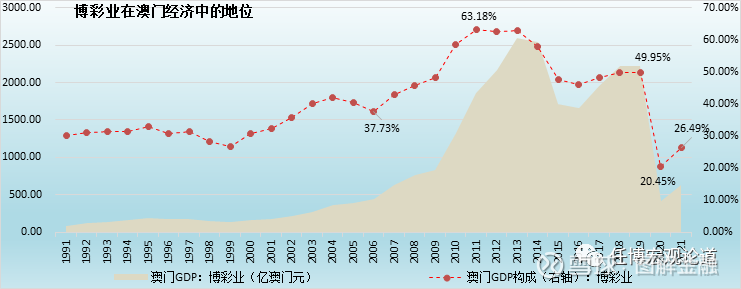 新澳門(mén)彩歷史開(kāi)獎(jiǎng)記錄走勢(shì)圖分析，澳門(mén)彩歷史開(kāi)獎(jiǎng)記錄走勢(shì)圖深度解析