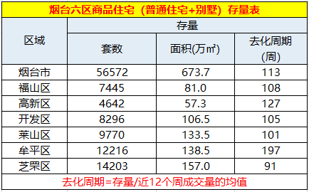 煙臺牟平區(qū)樓盤最新動態(tài)，煙臺牟平區(qū)房地產(chǎn)市場最新資訊