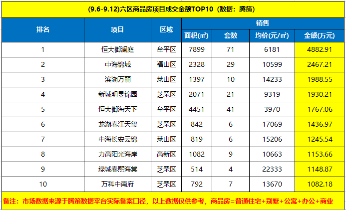 煙臺牟平區(qū)樓盤最新動態(tài)，煙臺牟平區(qū)房地產(chǎn)市場最新資訊