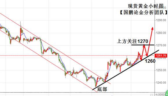 黃金走勢最新情況分析,今日黃金走勢最新情況分析，黃金走勢最新動態(tài)解析，今日行情分析報告