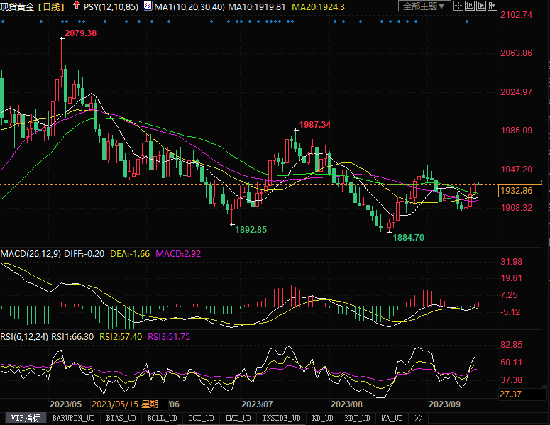 黃金走勢(shì)最新情況分析,今日黃金走勢(shì)最新情況分析，黃金走勢(shì)最新動(dòng)態(tài)解析，今日行情分析報(bào)告