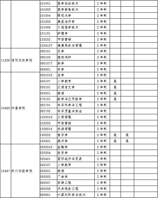 專升本最新政策，專升本最新政策解讀