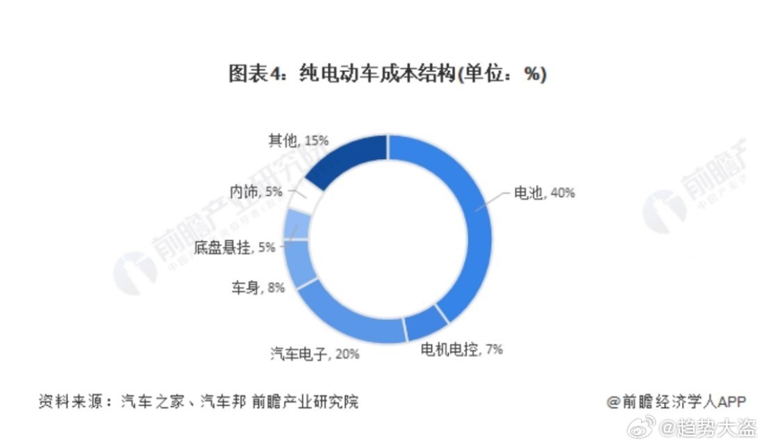 新能源汽車長期測試費用解析，揭秘成本構成與節(jié)省策略，新能源汽車長期測試費用揭秘，成本構成與節(jié)省之道