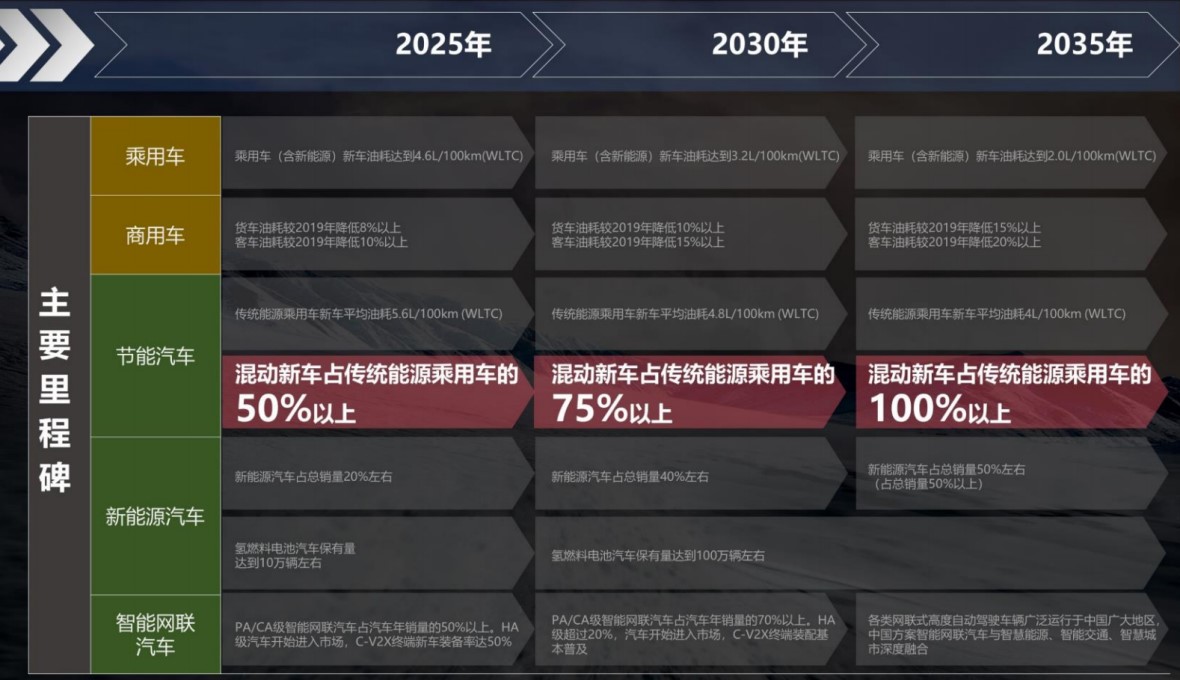 新能源汽車長期測試費用解析，揭秘成本構成與節(jié)省策略，新能源汽車長期測試費用揭秘，成本構成與節(jié)省之道