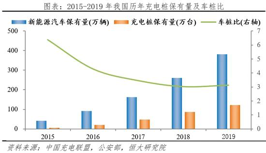 泰安新能源汽車充電基礎(chǔ)，泰安市新能源汽車充電基礎(chǔ)設(shè)施現(xiàn)狀與展望