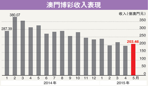 看49圖開獎(jiǎng)結(jié)果澳門和香港看圖，澳門香港49圖開獎(jiǎng)結(jié)果速覽