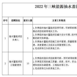 三峽新能源招聘筆試題型，三峽新能源招聘筆試題型解析