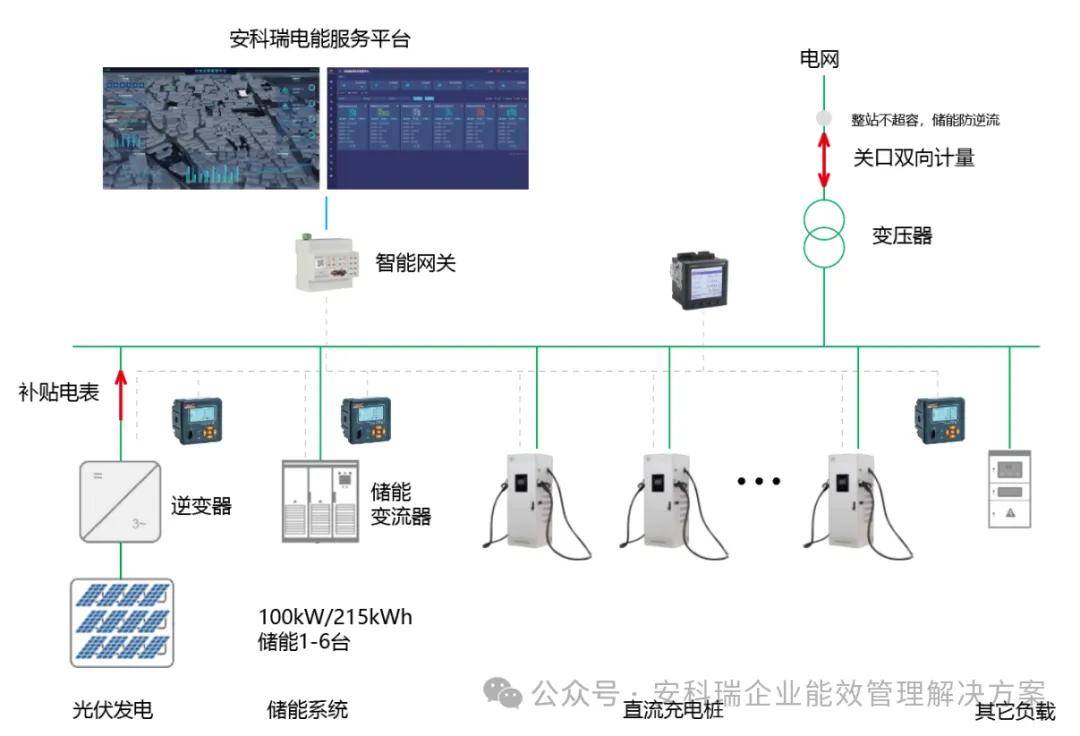 新能源智能充電服務(wù)包括，新能源智能充電服務(wù)概覽