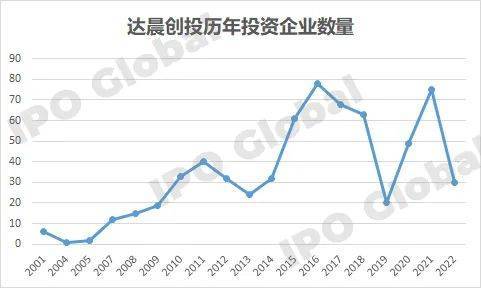 達晨創(chuàng)投的最新消息,達晨創(chuàng)投最新消息今天，達晨創(chuàng)投最新動態(tài)更新，今日消息一覽