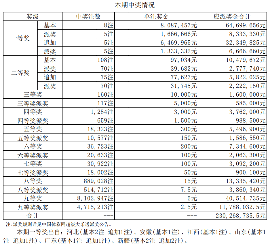 澳門開獎結果 開獎記錄表2，澳門開獎結果記錄表概覽