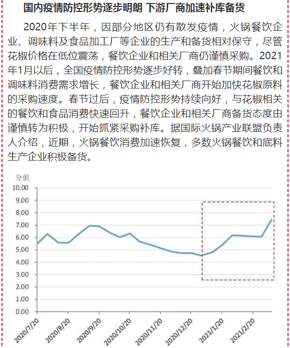 花椒的最新價格,花椒的最新價格走勢圖，花椒最新價格及走勢圖概覽