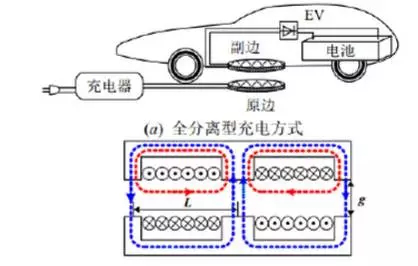 新能源汽車電池充電，新能源汽車電池充電技術(shù)揭秘