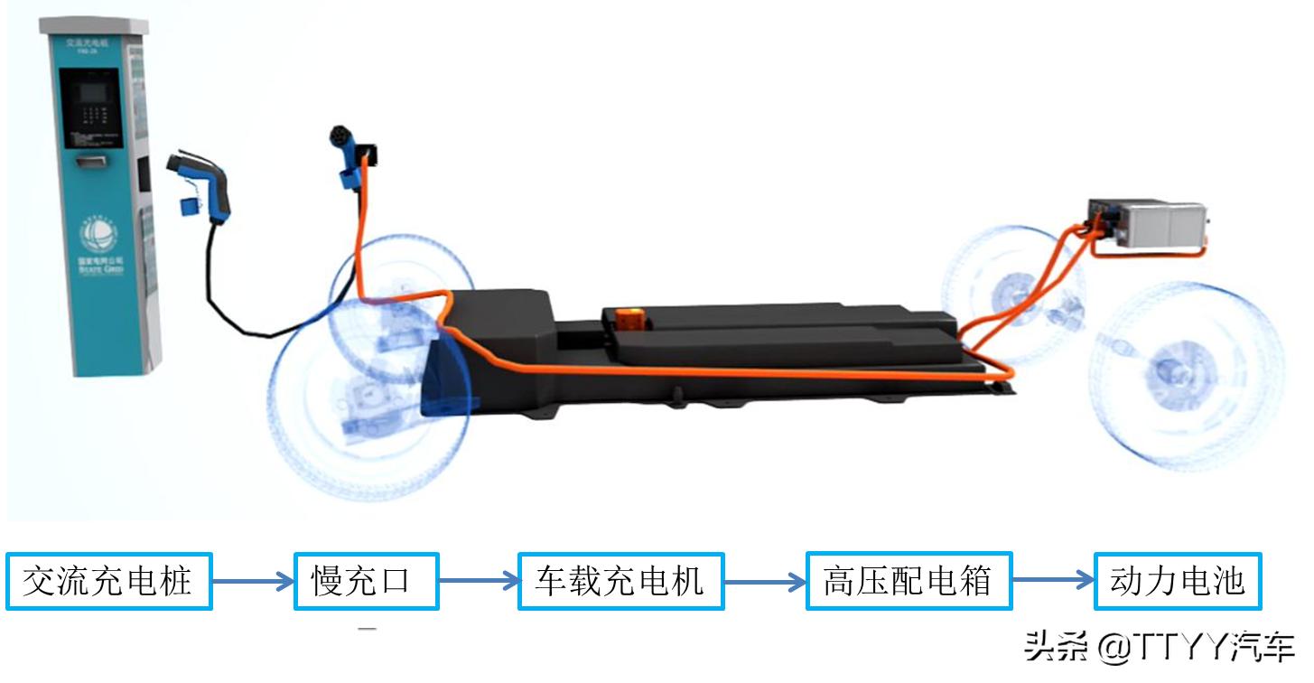 新能源汽車電池充電，新能源汽車電池充電技術(shù)揭秘