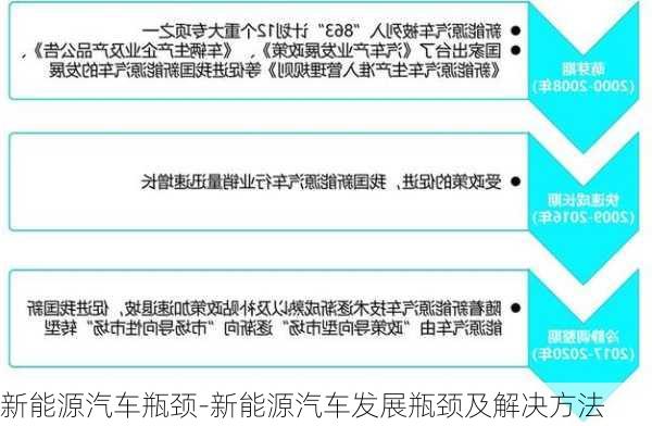 新能源汽車的發(fā)展瓶頸，新能源汽車發(fā)展的瓶頸與挑戰(zhàn)