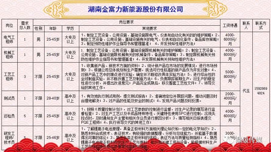 常德鼎城最新招聘信息，常德鼎城最新招聘信息匯總