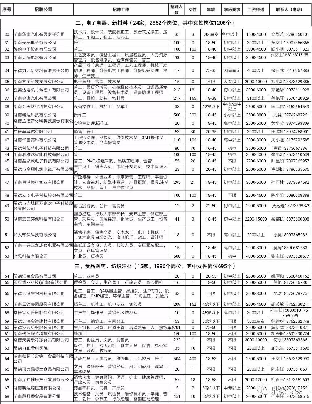 常德鼎城最新招聘信息，常德鼎城最新招聘信息匯總