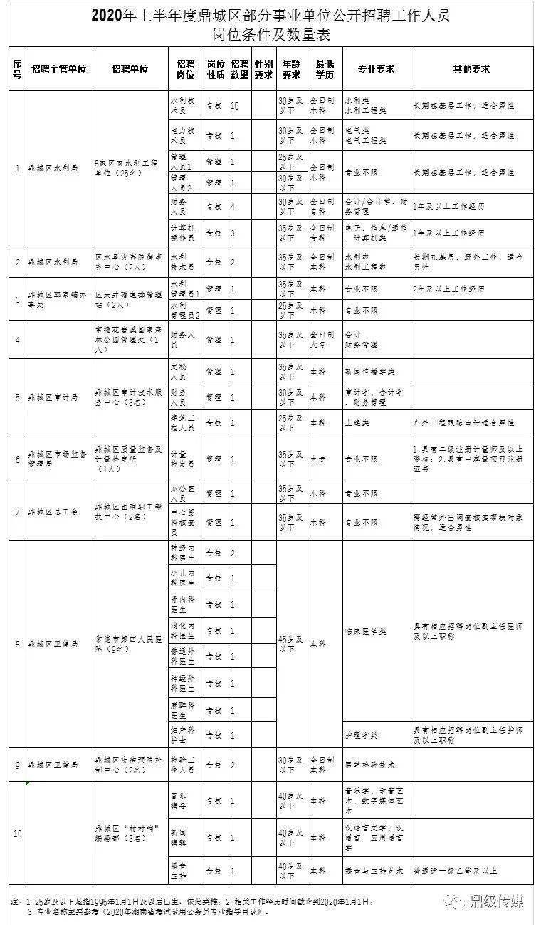 常德鼎城最新招聘信息，常德鼎城最新招聘信息匯總