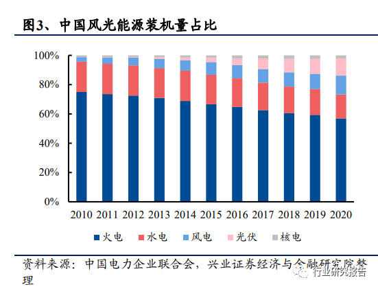 新能源發(fā)電營(yíng)銷策略，新能源發(fā)電營(yíng)銷策略探討