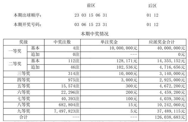 新澳門開獎結果2024開獎記錄查詢，澳門開獎結果及最新開獎記錄查詢 2024年回顧