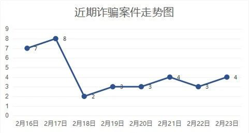 澳門彩特肖走勢(shì)圖，澳門彩特肖走勢(shì)圖的犯罪風(fēng)險(xiǎn)與防范建議