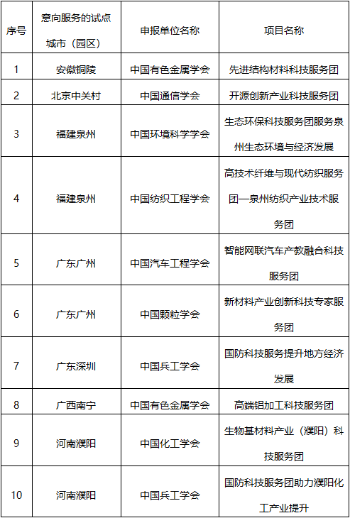 北控綠產(chǎn)(青海)新能源，北控綠產(chǎn)青海新能源項(xiàng)目啟動(dòng)