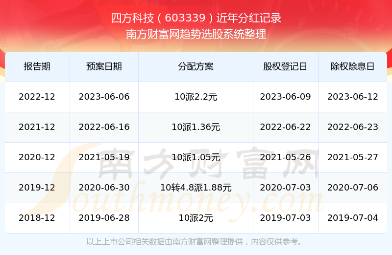 新澳2024年開獎(jiǎng)記錄走勢(shì)圖，新澳2024年開獎(jiǎng)記錄走勢(shì)圖分析